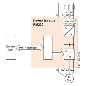 G_D011_XX_00317I-4.jpg Siemens 6SL3223-0DE31-8AG1 - Image 2