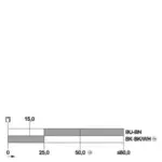 Siemens 3SE5413-0CN20-1EB1 - Image 2