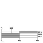 Siemens 3SE5232-0LK50 - Image 2