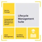 Siemens 9LA1110-5CA00-0CA0