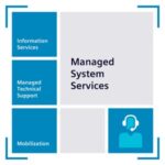 Siemens 9LA1110-1BD01-0AA0-Z Y01