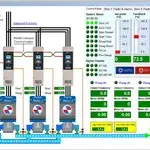 Yaskawa APPLICATION SIMULATOR