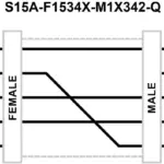 Banner Engineering S15A-F1534X-M1X342-Q