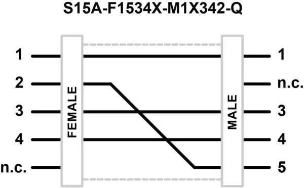 Banner Engineering S15A-F1534X-M1X342-Q