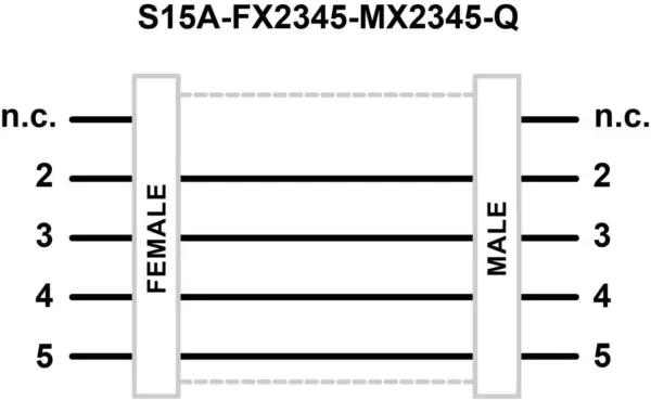 Banner Engineering S15A-FX2345-MX2345-Q