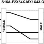 Banner Engineering S15A-F2X54X-MX1X43-Q