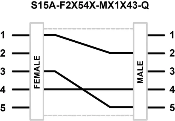 Banner Engineering S15A-F2X54X-MX1X43-Q