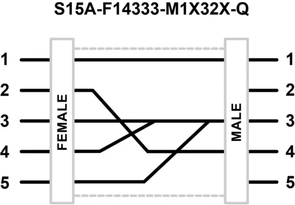 Banner Engineering S15A-F14333-M1X32X-Q