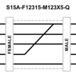 Banner Engineering S15A-F12315-M123X5-Q
