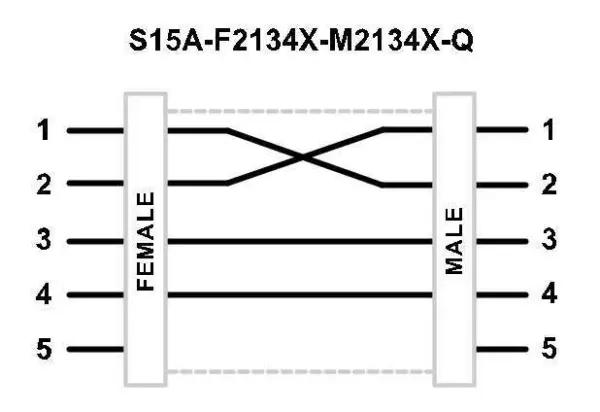Banner Engineering S15A-F2134X-M2134X-Q