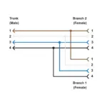 Banner Engineering S15YB-M124-M124-0.2M - Image 3