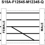 Banner Engineering S15A-F12545-M12345-Q