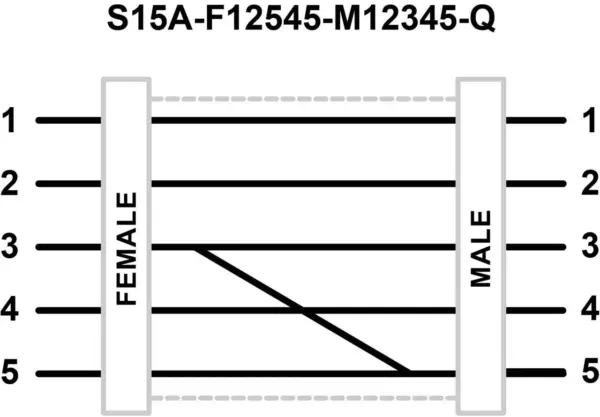 Banner Engineering S15A-F12545-M12345-Q