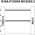 Banner Engineering S15A-F1X3XX-M1X3XX-Q