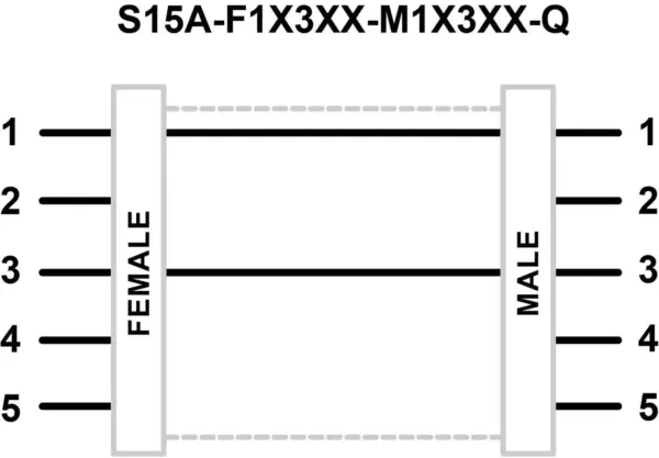 Banner Engineering S15A-F1X3XX-M1X3XX-Q