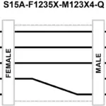 Banner Engineering S15A-F1235X-M123X4-Q