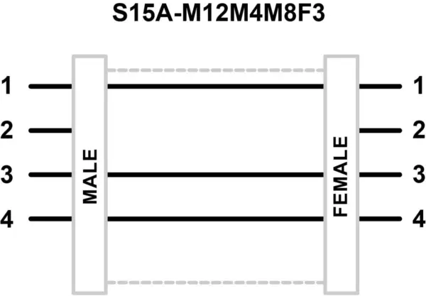 Banner Engineering S15A-M12M4M8F3