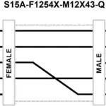 Banner Engineering S15A-F1254X-M12X43-Q