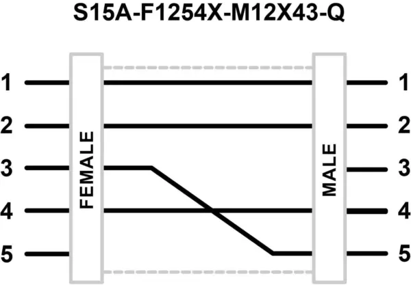 Banner Engineering S15A-F1254X-M12X43-Q