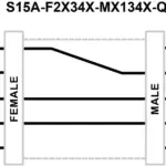 Banner Engineering S15A-F2X34X-MX134X-Q