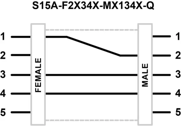 Banner Engineering S15A-F2X34X-MX134X-Q