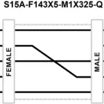 Banner Engineering S15A-F143X5-M1X325-Q