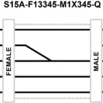 Banner Engineering S15A-F13345-M1X345-Q