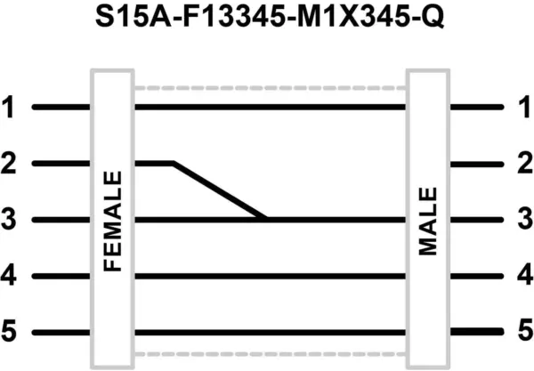 Banner Engineering S15A-F13345-M1X345-Q