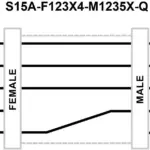 Banner Engineering S15A-F123X4-M1235X-Q