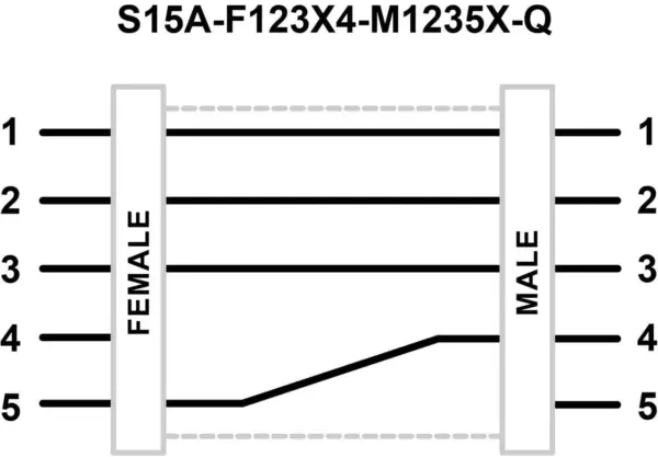 Banner Engineering S15A-F123X4-M1235X-Q