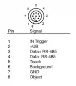 Pepperl Fuchs VLD700-F280-2E2-1000 - Image 3