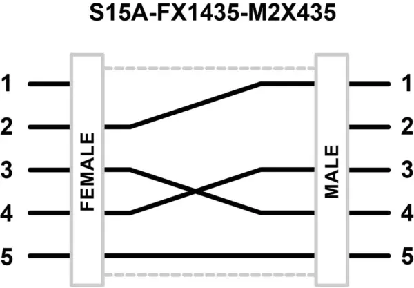 Banner Engineering S15A-FX1435-M2X435-Q