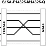 Banner Engineering S15A-F14325-M14325-Q