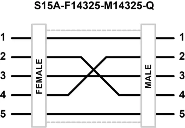 Banner Engineering S15A-F14325-M14325-Q