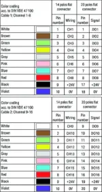 Wago 706-7753/304-200 - Image 3