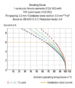 Wago 733-205/033-000 - Image 2