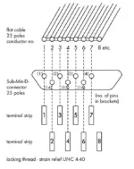 Wago 289-543 - Image 3
