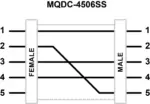 Banner Engineering MQDC-4506SS - Image 2