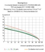 Wago 231-2108/037-000 - Image 2