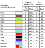 Wago 706-4769/201-100 - Image 2