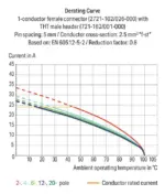Wago 2721-102/026-000 - Image 2