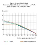 Wago 2606-1102/020-006 - Image 2