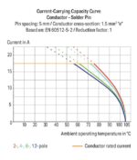 Wago 253-110/000-006 - Image 2