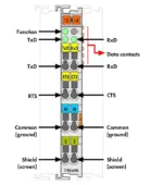 Wago 750-650 - Image 2