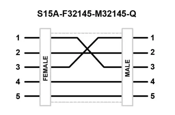 Banner Engineering S15A-F32145-M32145-Q