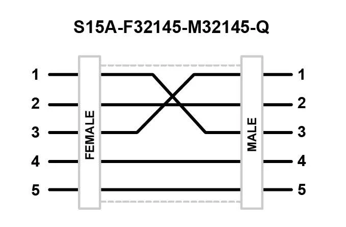 sha256_459d543141dfcfab9c460f5a52a6ff7c1ad7045fef1892d33389b22f5115b40a-1.webp Banner Engineering S15A-F32145-M32145-Q - Image 1