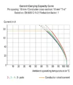 Wago 745-884/006-000 - Image 2