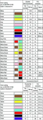 Wago 706-2300/701-100 - Image 2