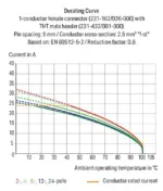 Wago 722-114/026-000 - Image 2