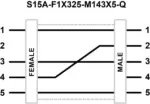 Banner Engineering S15A-F1X325-M143X5-Q